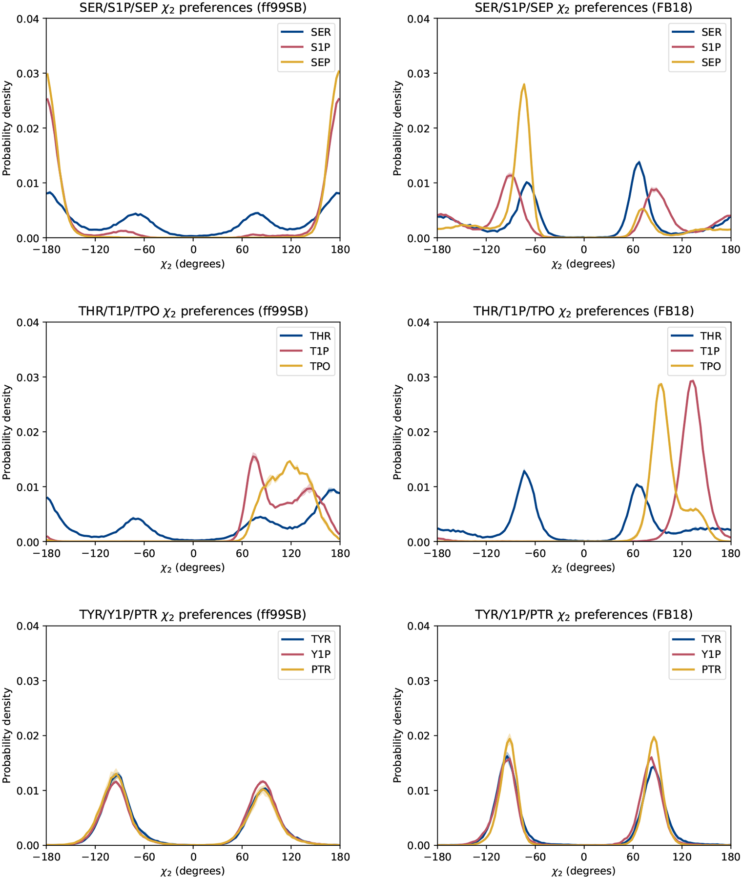 Figure 7: