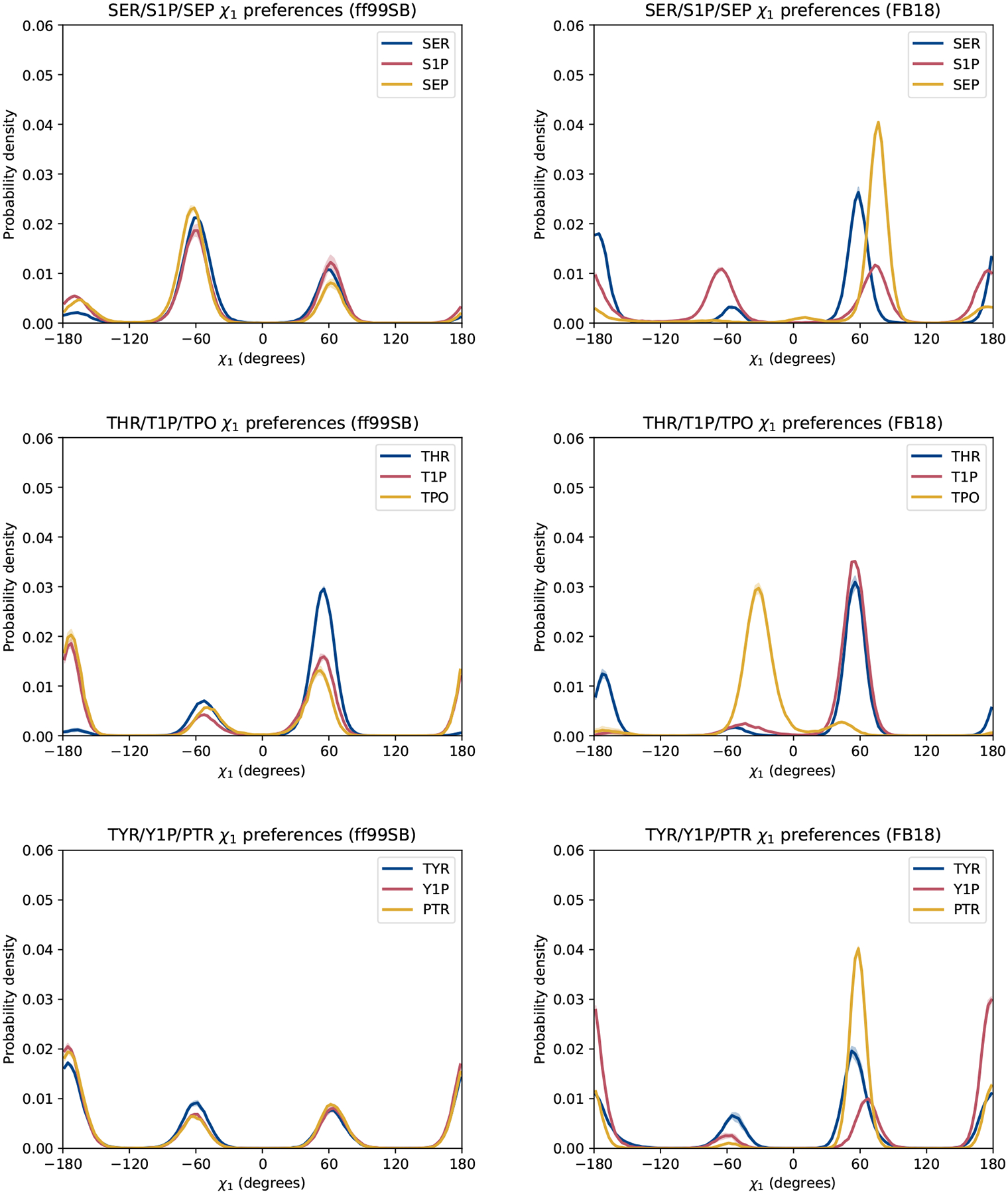 Figure 6: