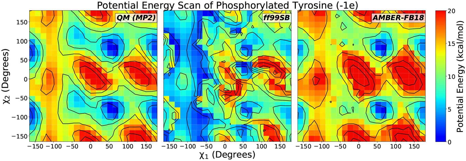 Figure 2: