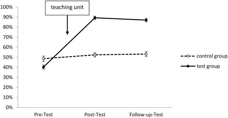 Fig 5