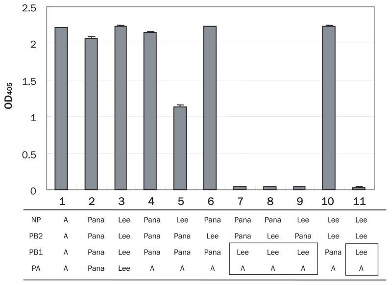 Fig. 3