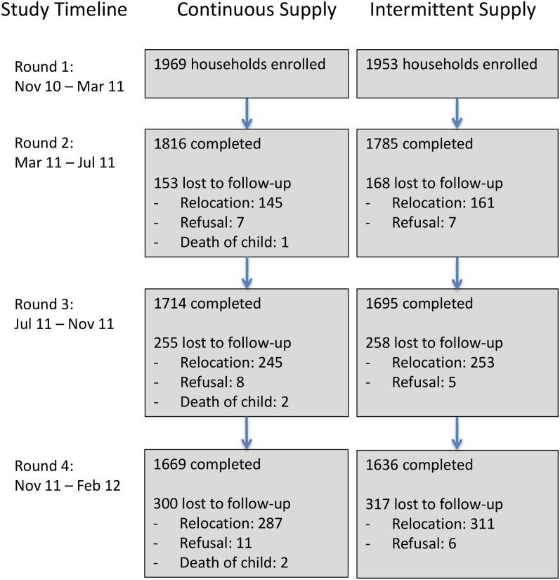 Fig 3