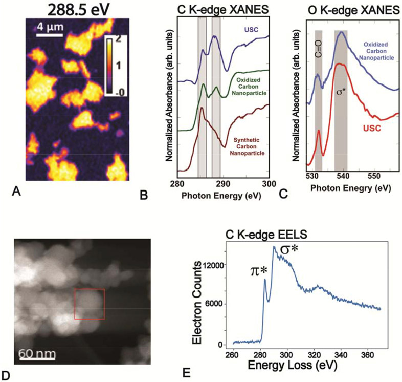 Figure 6.