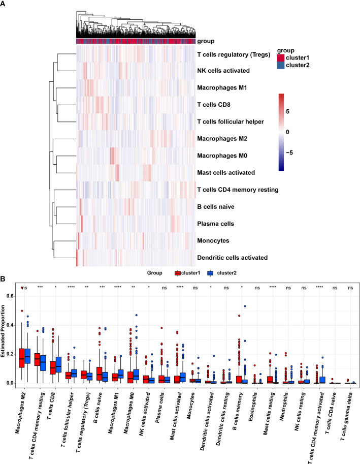 Figure 4