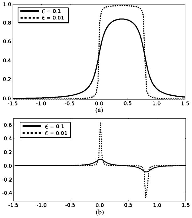 Fig. 11