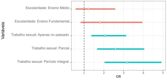 Figura 1
