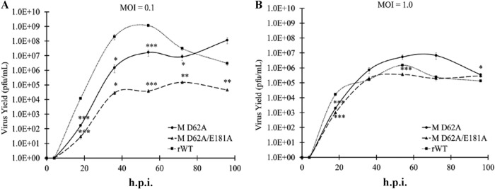 FIG 9