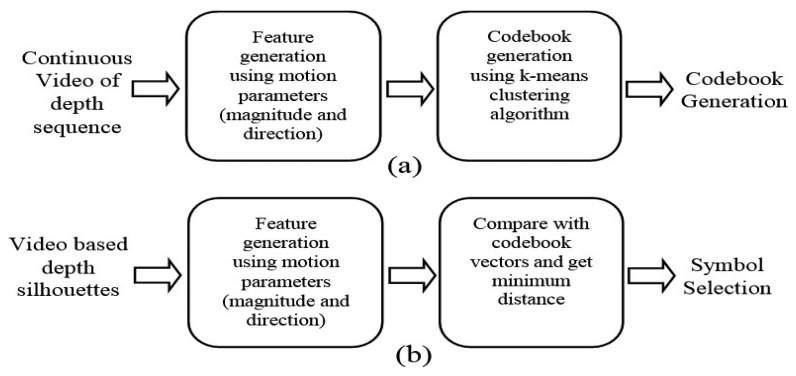 Figure 7.