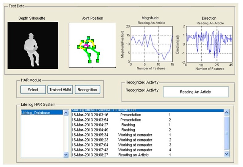 Figure 14.