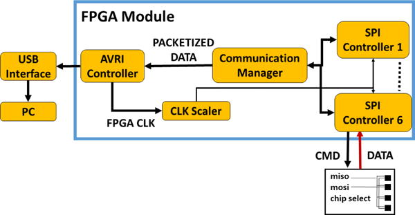 Fig. 3