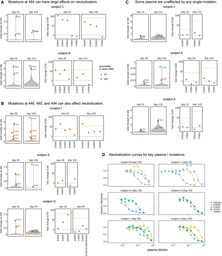 Figure 5