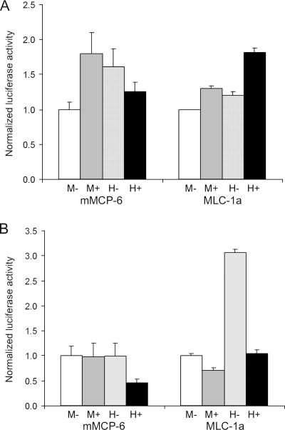 FIG. 6.