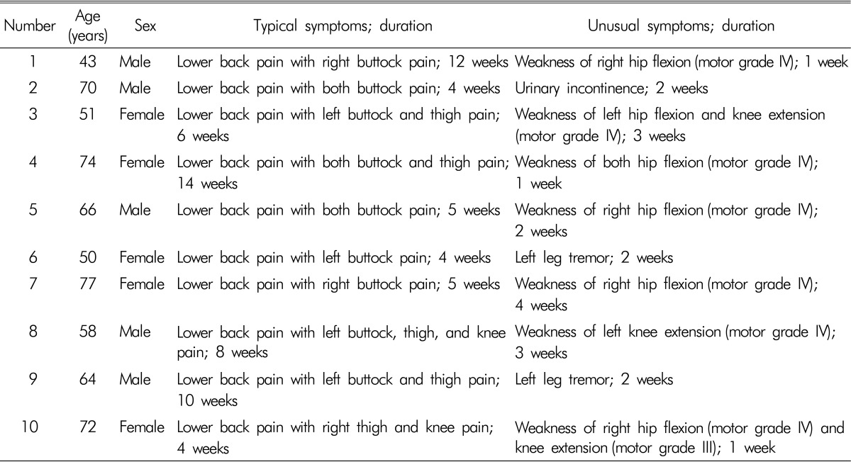 graphic file with name kjs-11-57-i003.jpg