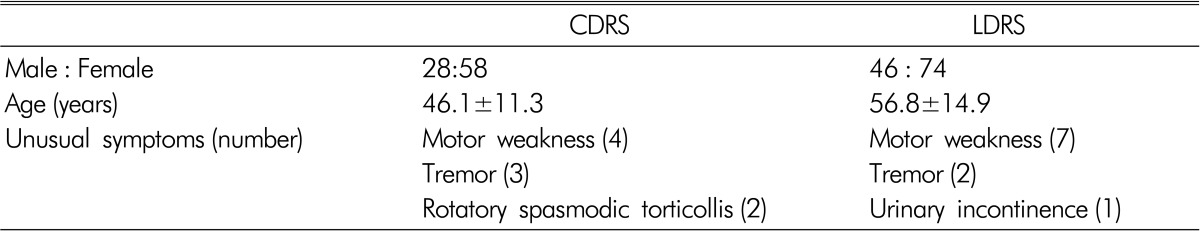 graphic file with name kjs-11-57-i001.jpg