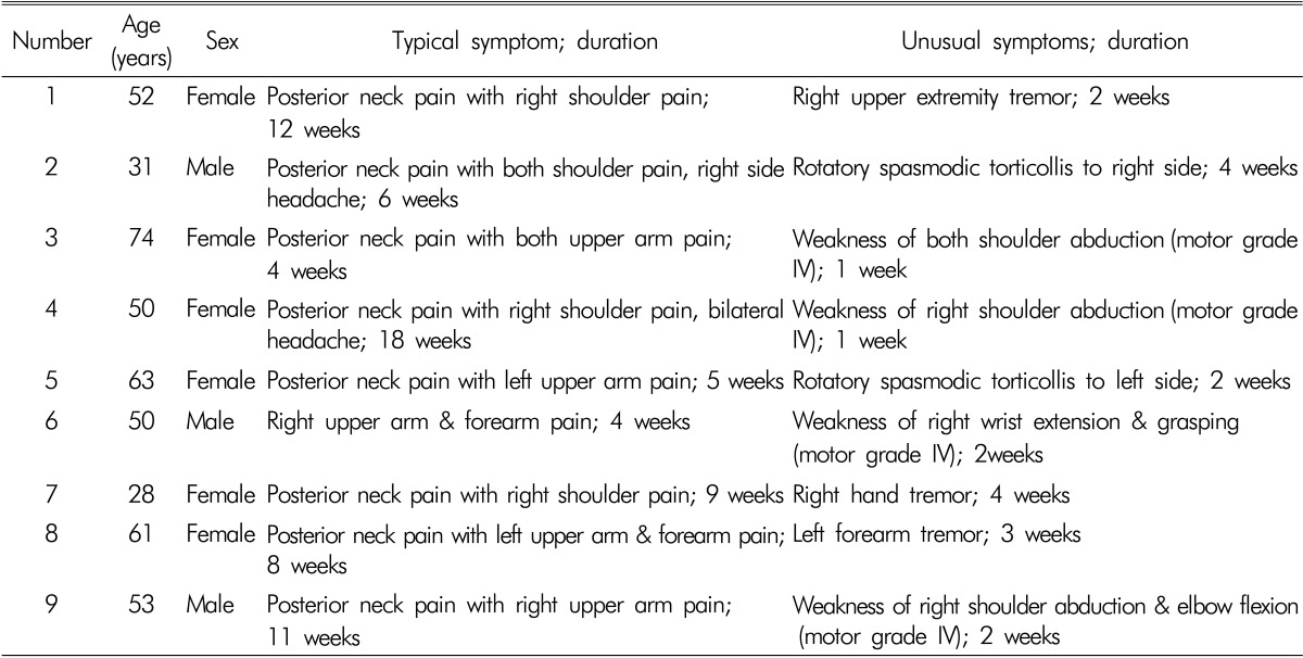 graphic file with name kjs-11-57-i002.jpg