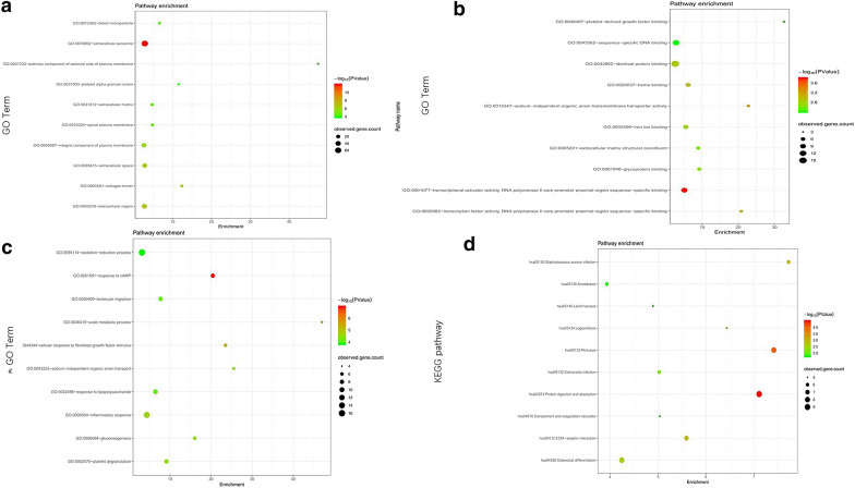 Fig. 2