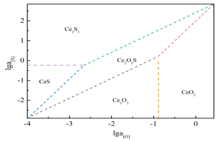 Figure 13