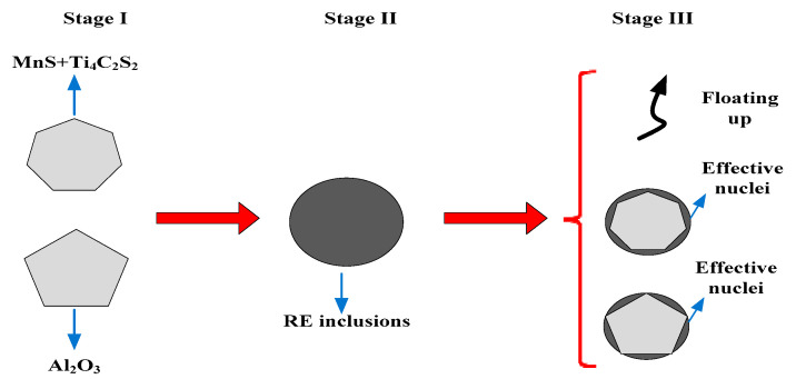 Figure 14