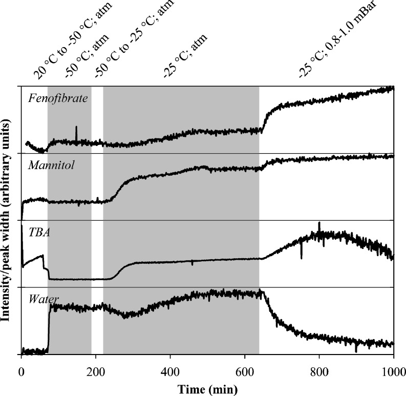 Fig. 3