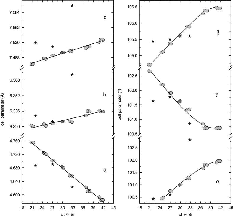 Fig. 4