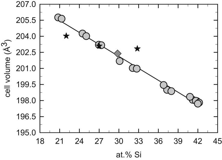 Fig. 5