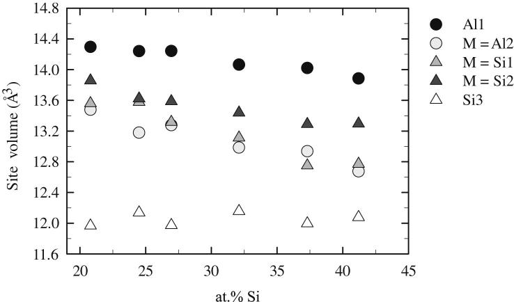 Fig. 6