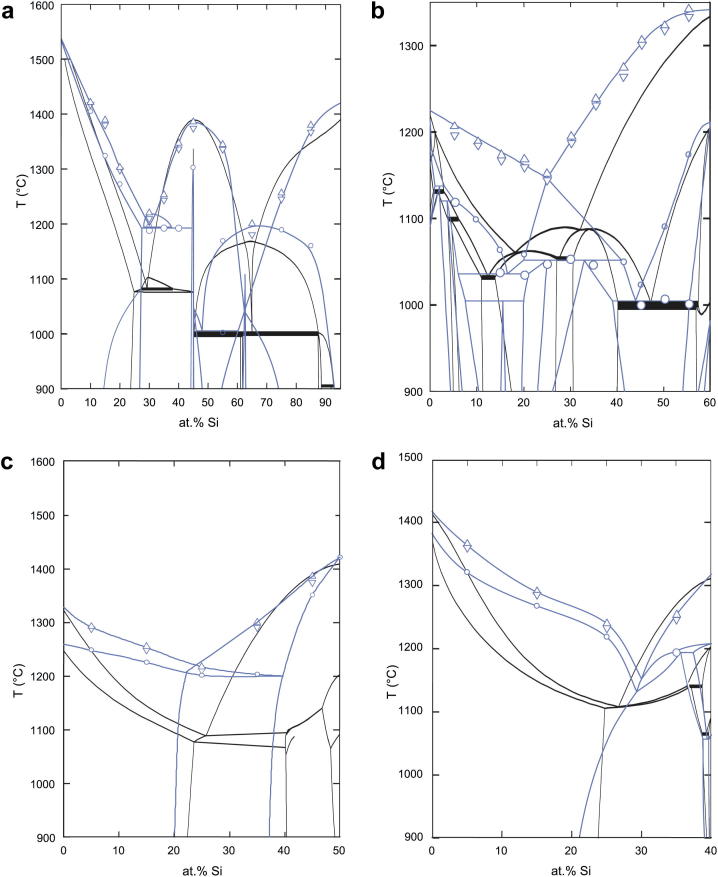 Fig. 12