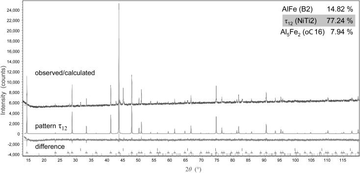 Fig. 8