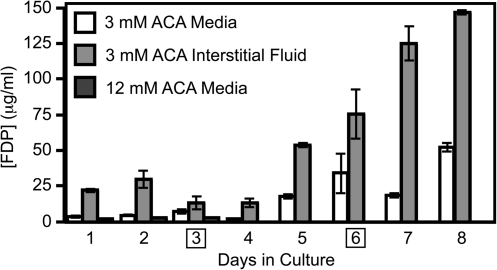 FIG. 6.