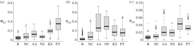 Figure 3.