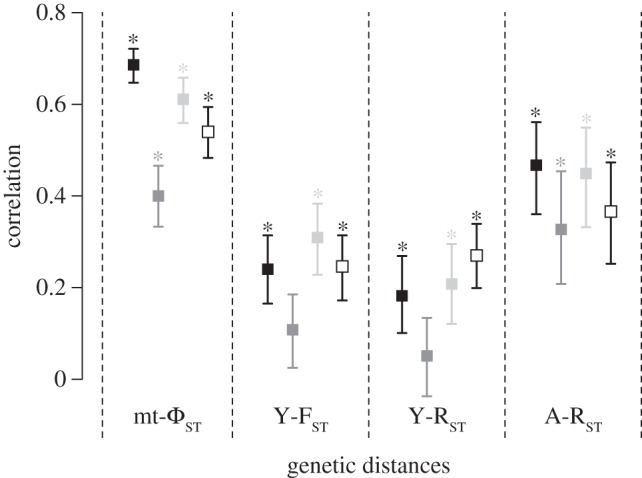 Figure 6.