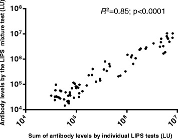 Fig. 5