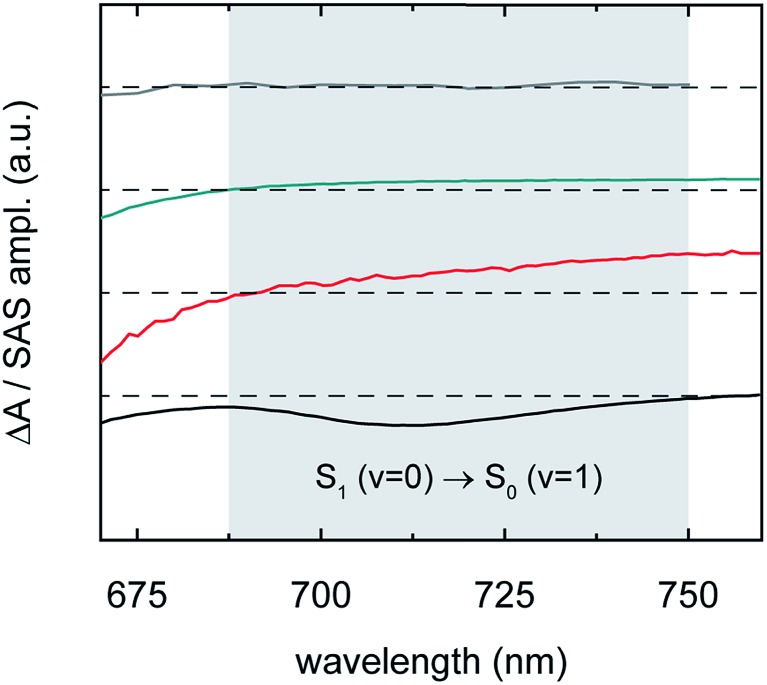 Fig. 9