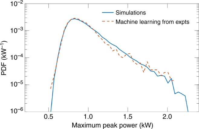 Fig. 7