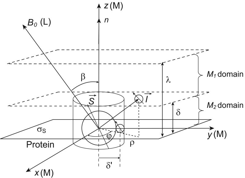 Fig. A1