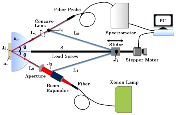 Fig. 1