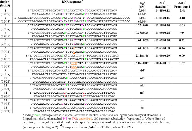 graphic file with name nihms16246f6.jpg