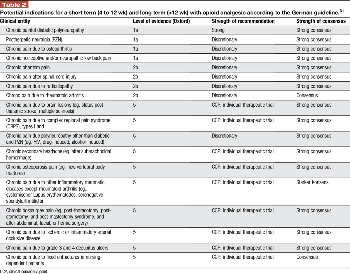 graphic file with name painreports-2-e599-g006.jpg