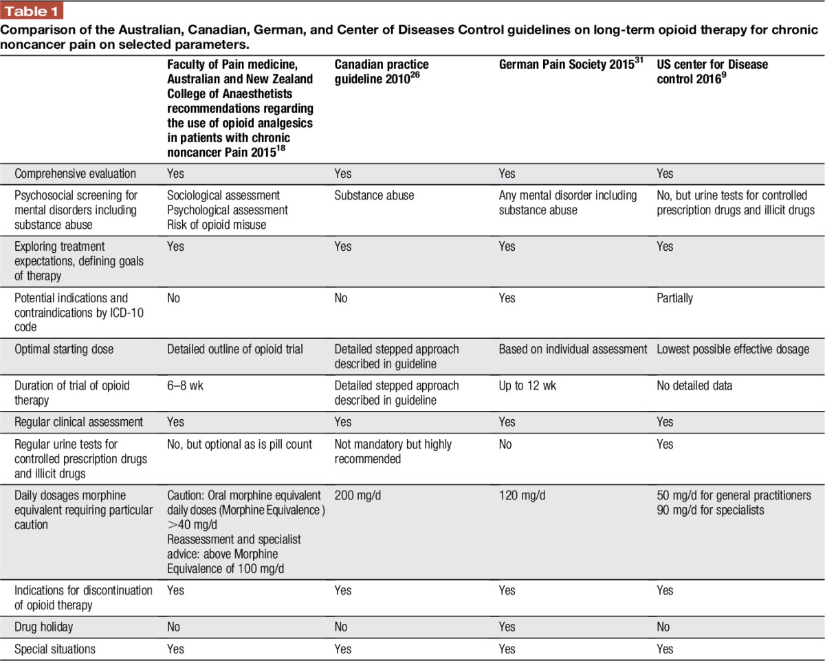 graphic file with name painreports-2-e599-g005.jpg