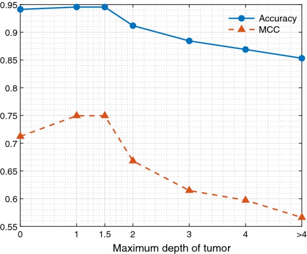 Fig. 8