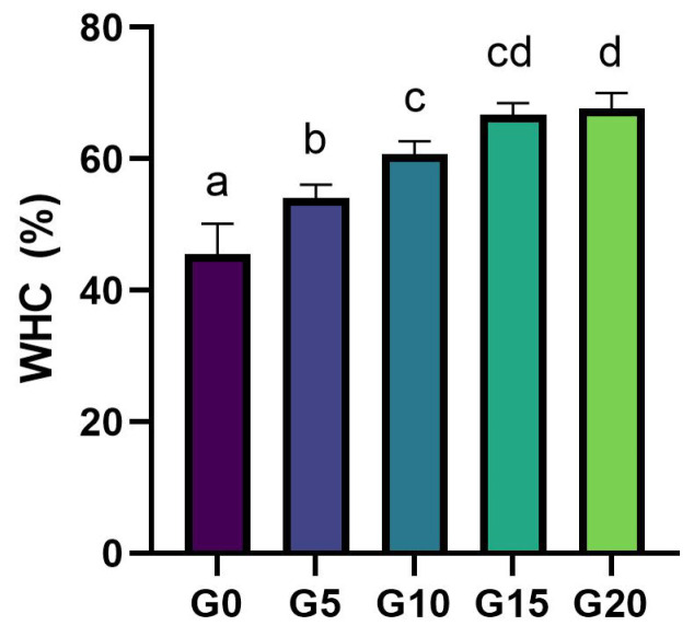 Figure 8