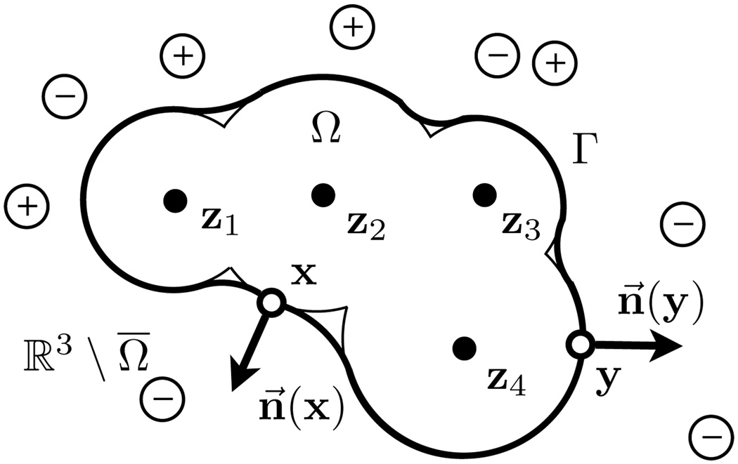 FIG. 3.1