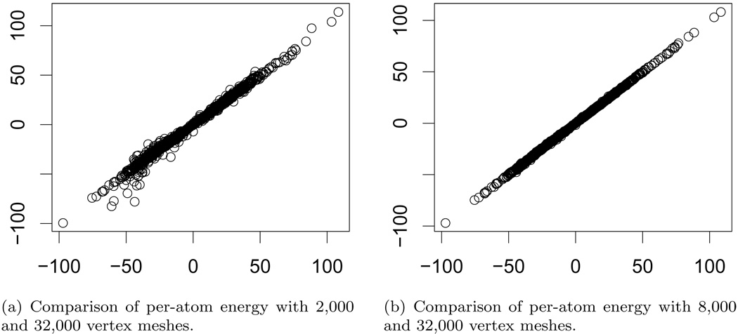 FIG. 7.2