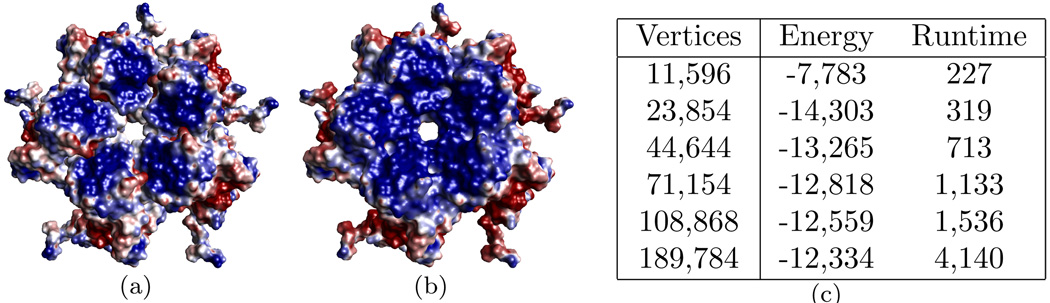 FIG. 7.5