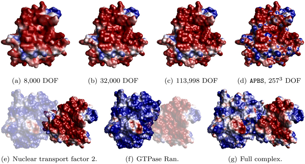 FIG. 7.4