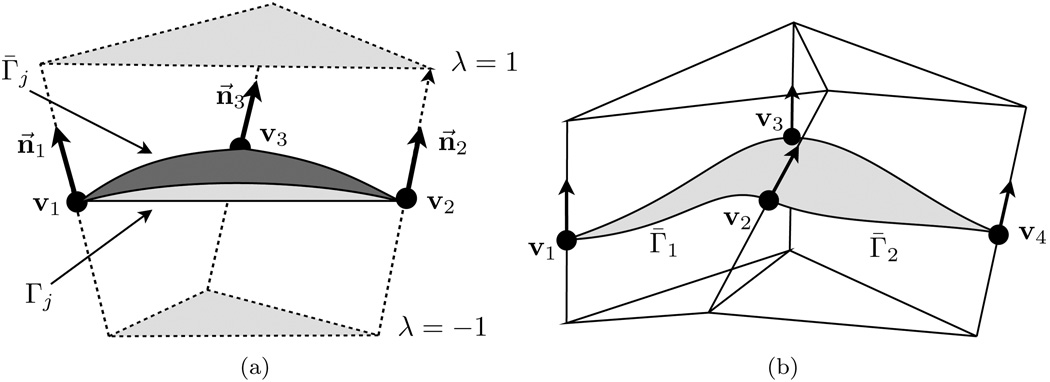 FIG. 4.2