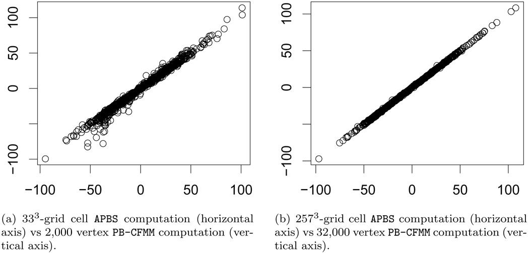 FIG. 7.3