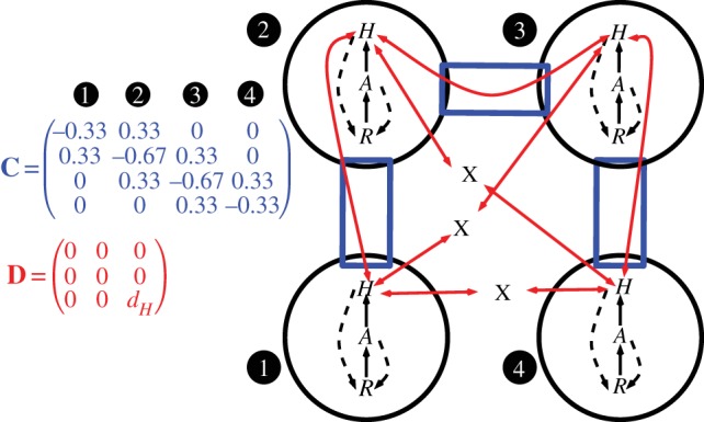 Figure 1.