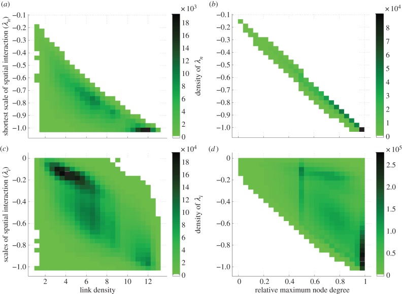 Figure 3.