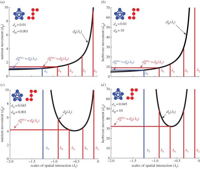 Figure 2.